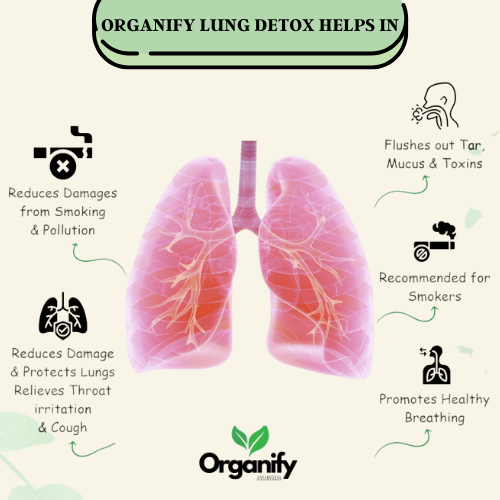 Organify Herbal Tar BreathEase Lung Detoxifier Ayurvedic Formula Capsules